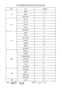 房總集團(tuán)垃圾分類日常巡查記錄