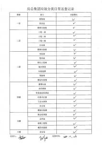 房總集團(tuán)垃圾分類(lèi)日常巡查記錄