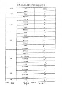 房總集團(tuán)垃圾分類(lèi)日常巡查記錄